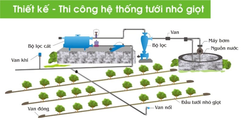 Đầu nhỏ giọt bù áp Navia – Azud 5 Dau nho gio bu ap Azud Công ty cổ phần công nghệ tưới Bình Minh