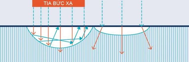 Màng nhà kính Politiv Israel 150 Micron khổ rộng 12m 7 dac-tinh-chong-tia-buc-xa